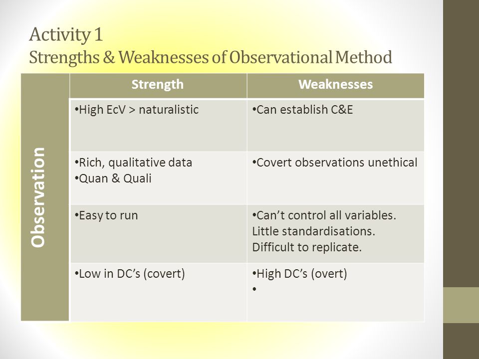 Observation Methods